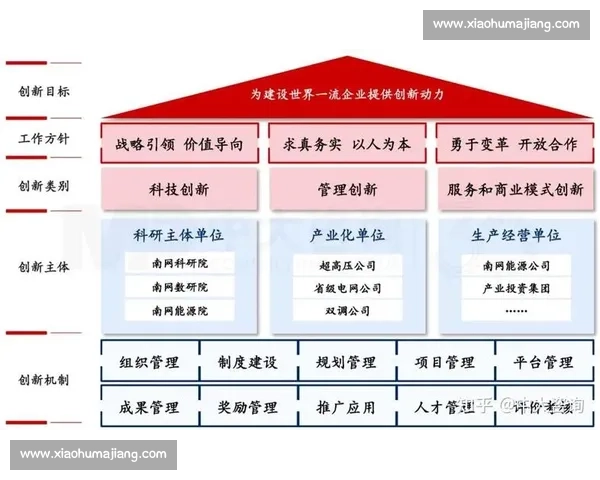 全面覆盖视角下的知识体系构建与实践探索创新发展路径研究深度解析