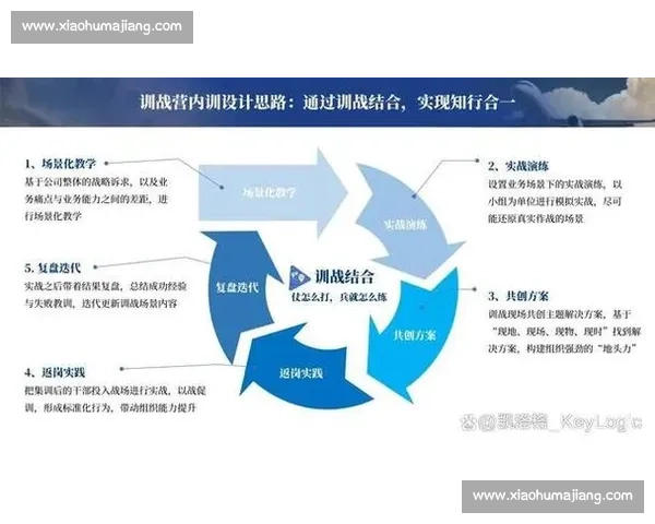 以打身后为核心的进攻思路与空间利用实战体系全面方法
