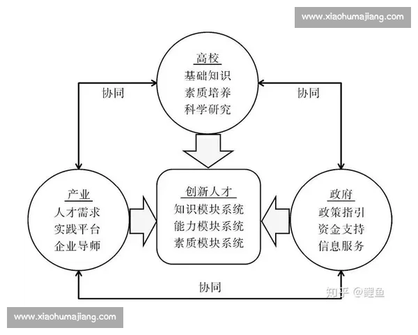 面向复杂环境的多层级协同决策机制创新路径研究与风险治理优化策略探索